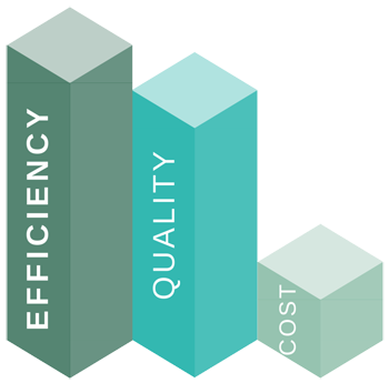 cost-quality